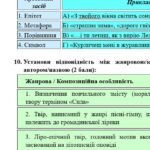 Фото розробки: 6 клас. Комплексна ПР. Укр. література. “Мудрість байки. Ліричні послання Україні”; за чотирма ГР (МНП Яценко) 2 варіанти