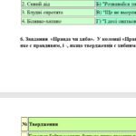 Фото розробки: ГР 2. Підсумкова (діагностична) робота. 6 клас. Укр. література. “Мудрість байки. Ліричні послання Україні”; (МНП Яценко) 2 варіанти
