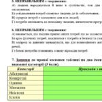 Фото розробки: Комплексна ПР. 6 клас. Українська мова “Іменник (частина 1)” за чотирма ГР (МНП Заболотного) 2 варіанти