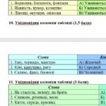 Фото розробки: ГР 4. Підсумкова (діагностична) робота. 6 клас. Українська мова “Іменник (частина 1)” (МНП Заболотного) 2 варіанти