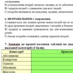 Фото розробки: Комплексна ПР. 6 клас. Українська мова “Іменник (частина 1)” ГР 1, ГР 2, ГР 3, ГР 4 (МНП Голуб)