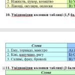 Фото розробки: ГР 4. Підсумкова (діагностична) робота. 6 клас. Українська мова “Іменник (частина 1)” (МНП Голуб) 2 варіанти