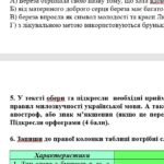 Фото розробки: Комплексна ПР. Укр. мова. 5 клас. “Фонетика. Графіка. Орфоепія. Орфографія”. ГР 1, ГР 2, ГР 3, ГР 4; (МНП Голуб)