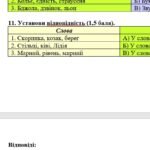 Фото розробки: Комплексна ПР. Укр. мова. 5 клас. “Фонетика. Графіка. Орфоепія. Орфографія”. ГР 1, ГР 2, ГР 3, ГР 4; (МНП Голуб)