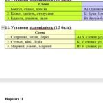 Фото розробки: Комплексна ПР. Укр. мова. 5 клас. “Фонетика. Графіка. Орфоепія. Орфографія”. За ЧОТИРМА ГР!!!; (МНП Голуб) 2 варіанти