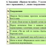Фото розробки: Комплексна ПР. 8 клас. Українська література. “Література козацької України”(МНП Яценко) ГР 1, ГР 2, ГР 3, ГР 4!! Підручник Авраменка