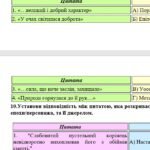 Фото розробки: Комплексна ПР. 8 клас. Українська література. “Література козацької України”(МНП Яценко) ГР 1, ГР 2, ГР 3, ГР 4!! Підручник Авраменка