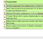Фото розробки: Комплексна ПР. 8 клас. Українська література. “Література козацької України”(МНП Яценко) ГР 1, ГР 2, ГР 3, ГР 4!! Підручник Яценко