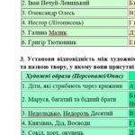 Фото розробки: Комплексна підсумкова робота. Українська література. 5 клас. РІЧНА!!!!! ГР 1, ГР 2, ГР 3, ГР 4 (МНП Архипової)