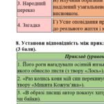 Фото розробки: Комплексна підсумкова робота. Українська література. 5 клас. РІЧНА!!!!! ГР 1, ГР 2, ГР 3, ГР 4 (МНП Архипової)
