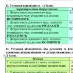 Фото розробки: Комплексна ПР. 7 клас. Українська мова. “Дієприслівник” ГР 1, ГР 2, ГР 3, ГР 4. Підходить до МНП Голуб, Заболотного ПЕРЕВІРЕНО!!!!!