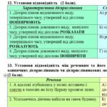Фото розробки: Комплексна ПР. 7 клас. Українська мова. “Дієприслівник” за ЧОТИРМА ГР. Підходить до МНП Голуб, Заболотного ПЕРЕВІРЕНО!!!!! 2 варіанти