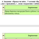 Фото розробки: Комплексна ПР. 8 клас. Українська література. “Духовна свобода і самобутність”(МНП Заболотного) ГР 1, ГР 2, ГР 3, ГР 4