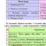 Фото розробки: Комплексна підсумкова робота. Українська література. 5 клас. За І семестр; МНП Яценко; підручник Калинич ГР 1, ГР 2, ГР 3, ГР 4