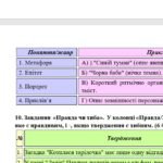 Фото розробки: Комплексна підсумкова робота. Українська література. 5 клас. За І семестр; МНП Яценко; підручник Калинич, за ЧОТИРМА ГР, 2 варіанти