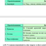 Фото розробки: Комплексна підсумкова робота. Українська література. 5 клас. За І семестр; МНП Яценко; підручник Калинич, за ЧОТИРМА ГР, 2 варіанти