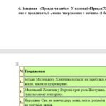 Фото розробки: 6 клас. Комплексна ПР. Укр. література. “Різдвяні дива”; ГР 1, ГР 2, ГР 3, ГР 4 (МНП Яценко; підручник Калинич)