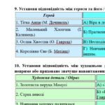 Фото розробки: 6 клас. Комплексна ПР. Укр. література. “Різдвяні дива”; ГР 1, ГР 2, ГР 3, ГР 4 (МНП Яценко; підручник Калинич)