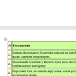 Фото розробки: ГР 2. Підсумкова (діагностична) робота. 6 клас. Укр. література. “Різдвяні дива” (МНП Яценко; підручник Калинич) 2 варіанти