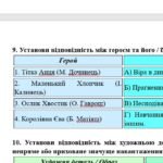 Фото розробки: 6 клас. Комплексна ПР. Укр. література. “Різдвяні дива”; за чотирма ГР (МНП Яценко; підручник Калинич) 2 варіанти