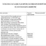 Фото розробки: Рада профілактики правопорушень на 2025/2026 навчальний рік