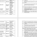 Фото розробки: План заходів щодо унеможливлення насильства та жорстокого поводження з дітьми на 2025/2026 навчальний рік