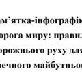 Пам’ятка “Правила дорожнього руху “