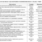 Фото розробки: План роботи (з протоколами) методичного об’єднання вчителів природничо-математичного циклу на 2025/2026 навчальний рік
