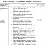 Фото розробки: План роботи (з протоколами) методичного об’єднання вчителів природничо-математичного циклу на 2025/2026 навчальний рік