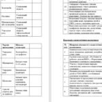 Фото розробки: План роботи соціального педагога на 2025/2026 навчальний рік