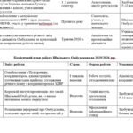 Фото розробки: Положення та план роботи Шкільного Омбудсмена на 2025/2026 навчальний рік