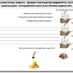Фото розробки: Діагностична робота за групами результатів за темою «Великі географічні відкриття: зустріч цивілізацій. Зародження капіталістичних відносин».