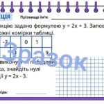 Індивідуальні картки для учнів 7 класу з алгебри на тему “Функція”.