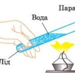 Фото розробки: Презентація для 8класу НУШ до уроку 21 “Теплопровідність.”