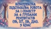 Комплексна підсумкова робота для 5 класу за 4 групами результатів (УВ, ПТ, ПВ, ДМ) за І семестр, з відповідями