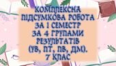 Комплексна підсумкова робота для 7 класу за 4 групами результатів (УВ, ПТ, ПВ, ДМ) за І семестр, з відповідями