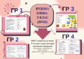 Підсумкова робота. Будова слова. ГР 1. ГР 2. ГР 3. ГР 4. 5 клас Українська мова.(НУШ) 2 в. + відповіді