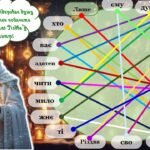 Фото розробки: Літературний квест за повістю Чарльза Дікенса “Різдвяна пісня в прозі”