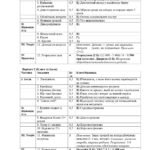 Фото розробки: Підсумкова робота за I семестр з «Підприємництва і фінансової грамотності»