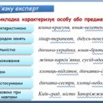 Фото розробки: Презентація “Прикладка як різновид означення. Написання прикладок” (8 клас НУШ за підручником А.В.Онатій, Т.П.Ткачука)