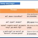 Фото розробки: Презентація “Види обставин за значенням, способи їх вираження” (8 клас НУШ за підручником А.В.Онатій, Т.П.Ткачука)