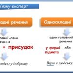 Фото розробки: Презентація “Односкладні речення” (8 клас НУШ за підручником А.В.Онатій, Т.П.Ткачука)