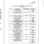 Фото розробки: Наказ про проведення Всеукраїнської акції 16 днів проти насильства + план