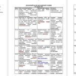 Фото розробки: Планер (щоденник) методичної діяльності вихователя ЗДО ІІ квартал 2025/2026 навчального року