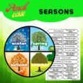 Дидактична гра до теми “Seasons”
