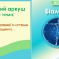 Робочий аркуш до теми “Будова та функції травної системи людини”. Біологія 8 клас НУШ