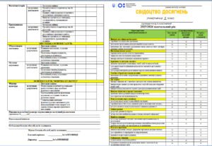 Свідоцтво досягнень для 8 класу НУШ на 2025-2026 навчальний рік