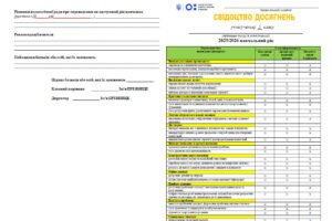 Свідоцтво досягнень для 5 класу НУШ на 2025-2026 навчальний рік
