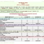 Фото розробки: Календарне планування з ГР. Українська мова. 5 клас НУШ. Авраменко О. М. (157,5 год / 4,5 год на тиждень). Модель оцінювання 1