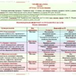 Фото розробки: Календарне планування з ГР. Українська мова. 5 клас НУШ. Голуб Н. Б., Горошкіна О. М. (157,5 год / 4,5 год на тиждень). Модель оцінювання 1